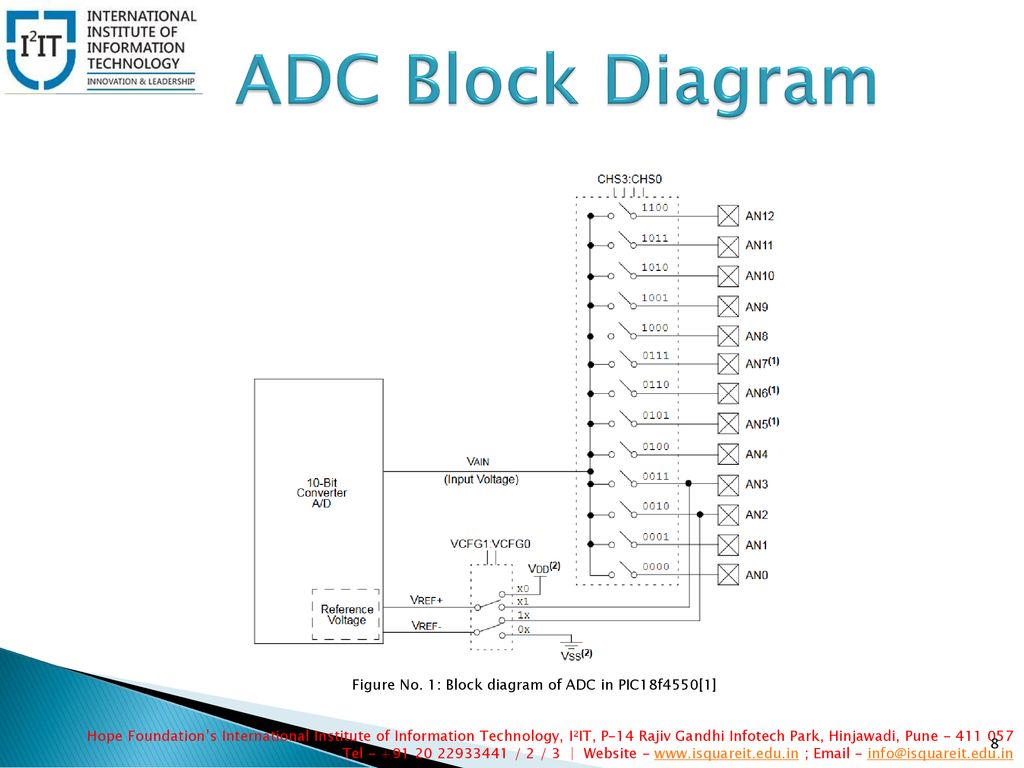 Pic microcontroller adc interfacing prof ashvini kulkarni ppt download